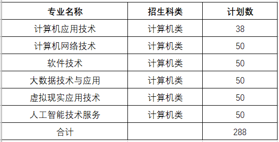 什么叫高职分类招生 9a705dd6-f0c8-40cf-89c4-826ec5fbb157.png