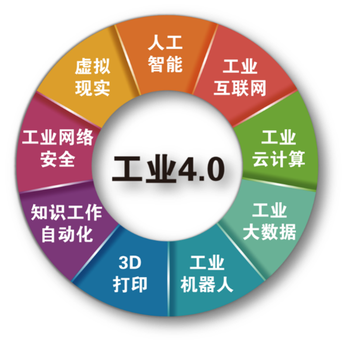 智能制造智慧人生职教旗舰机械与智能制造专业群