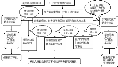 画布 2